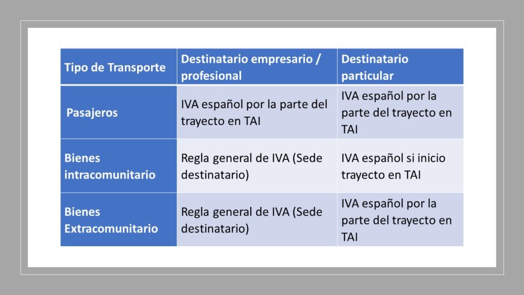 ¿Dónde se localizan las prestaciones de servicios a efectos de IVA? (II